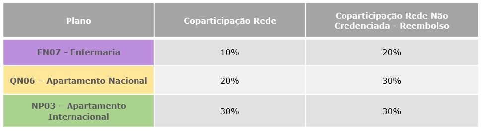 Reembolso - Porcentagem