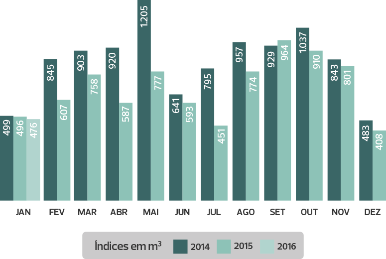 grafico_agua2015