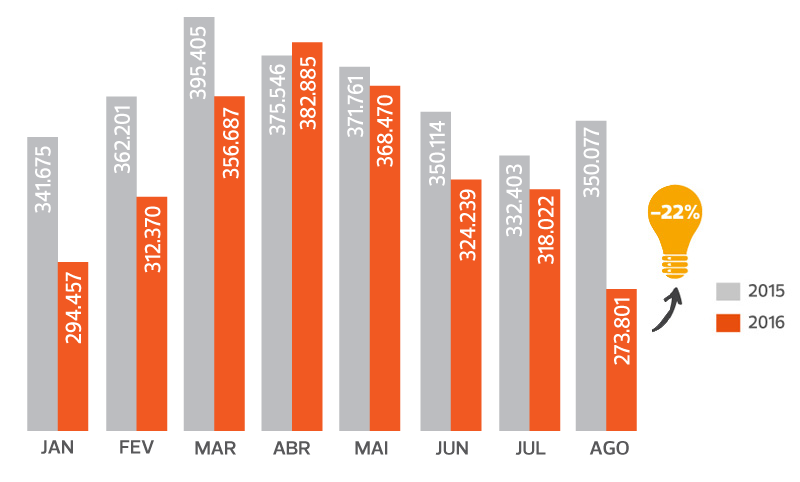 consumo_energia_ago2016