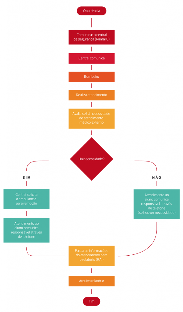 fluxograma_de_emergencia-novo