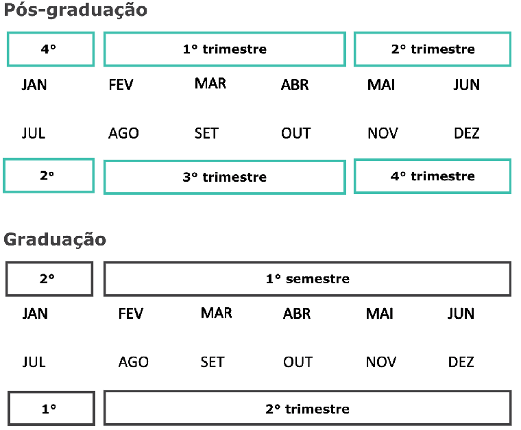 Tabela Folha de pagamento graduação e pós-graduação